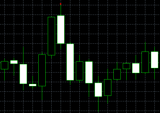 forex indicators: Темні хмари