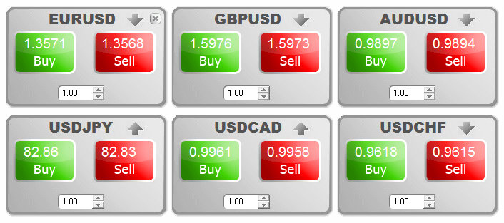 One click trading. Screenshot